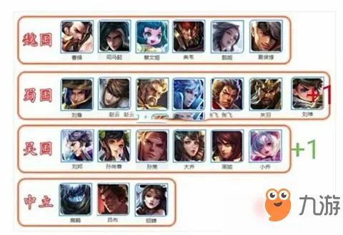 王者荣耀S15赛季皮肤是什么 S15赛季开启介绍