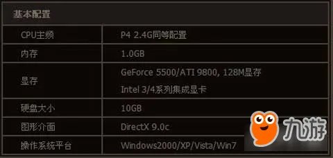 御龙在天配置需求介绍 基本及推荐配置全面介绍