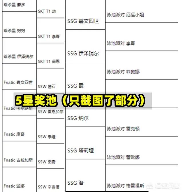 FPX冠军皮肤上线，官方再推荣耀宝箱活动，遭玩家吐槽太坑人，你觉得怎样？