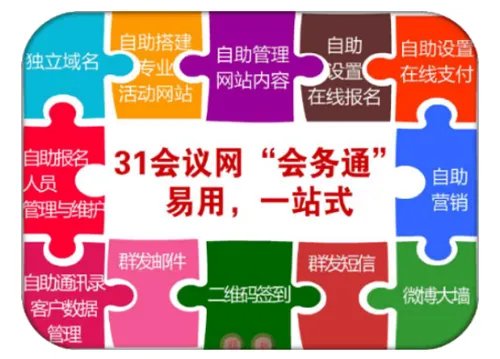 31会议怎么样详细介绍