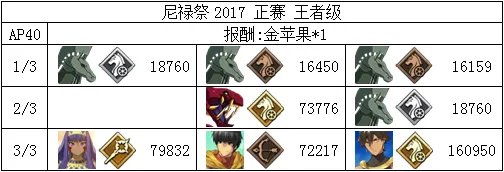 《FGO》2018尼禄祭再临全关卡打法攻略