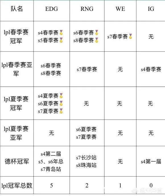 3月23日RNG vs IG ,哪队获胜几率更大一些？