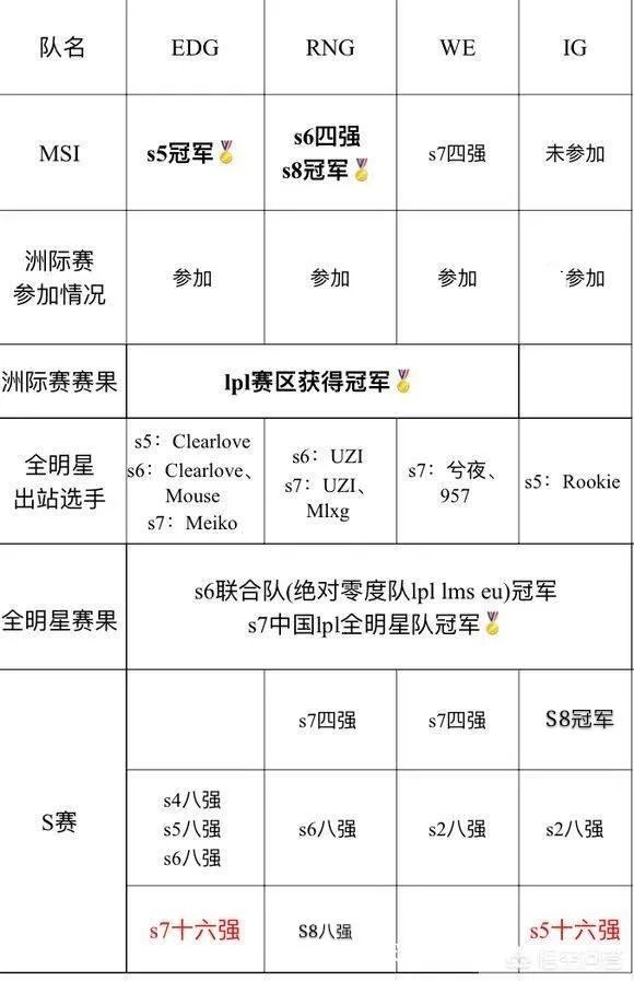 3月23日RNG vs IG ,哪队获胜几率更大一些？