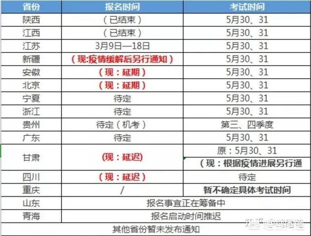 2020年二建什么时候报名?怎么报名?报名条件是什么?
