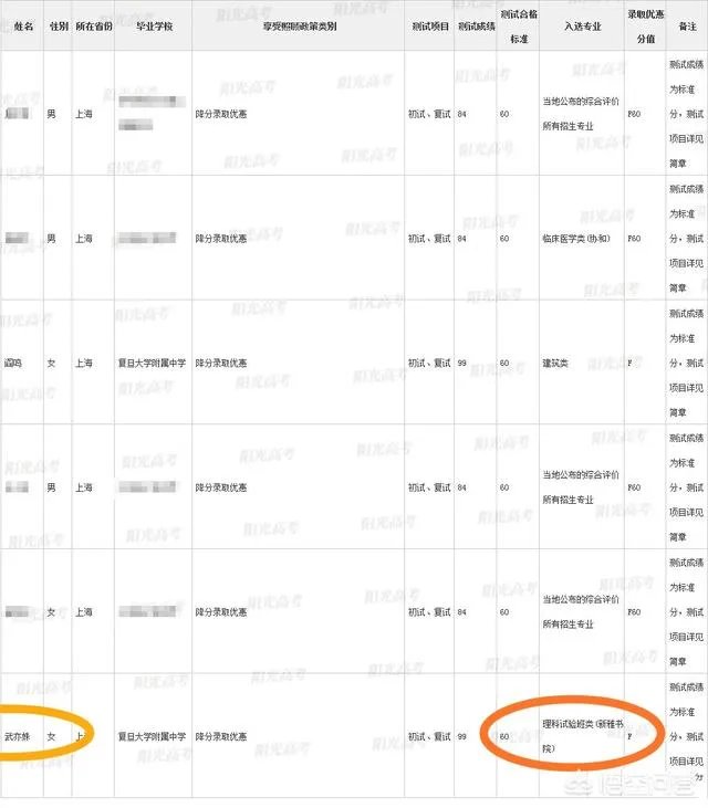 诗词才女武亦姝高考613分，能如愿进入清华吗？你对她的未来怎么看？