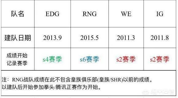 3月23日RNG vs IG ,哪队获胜几率更大一些？