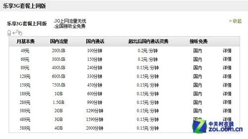 速度实惠并重 三大运营商3G套餐资费调查