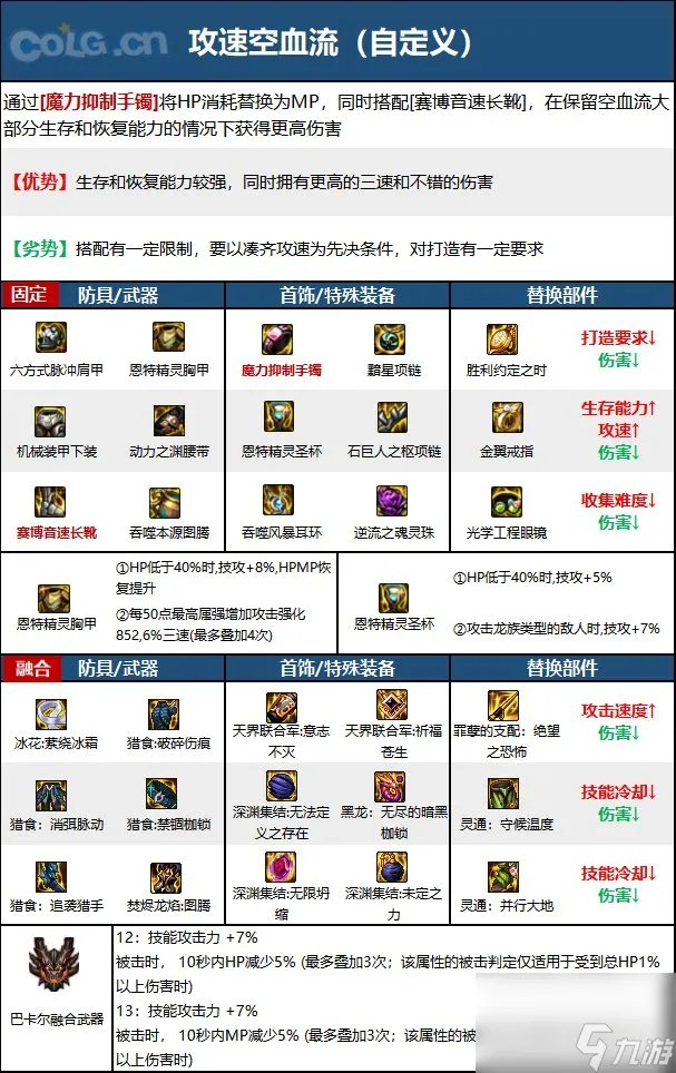 dnf110级版本蓝拳玩法 dnf蓝拳毕业装备搭配