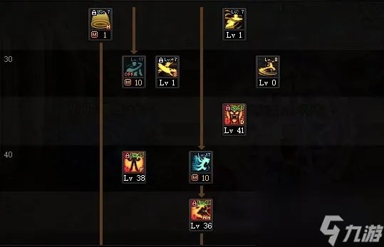 《DNF》2023女气功技能加点推荐