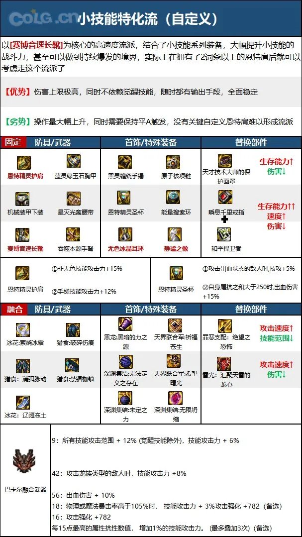 dnf110级版本男弹药毕业装备怎么搭配 2023男弹药毕业装备搭配指南