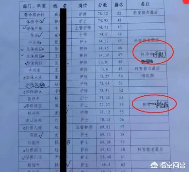 咸阳抗疫医护人员被辞退后通知回去上班又被移出工作群，到底要干什么？