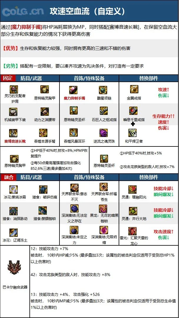 dnf110级版本男弹药毕业装备怎么搭配 2023男弹药毕业装备搭配指南