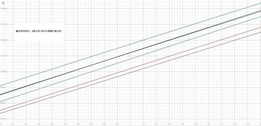 魔兽世界10.0敏锐贼手法是什么