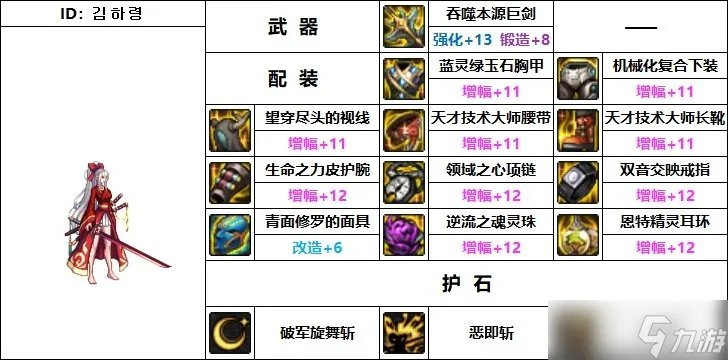 dnf驭剑士110版本装备搭配