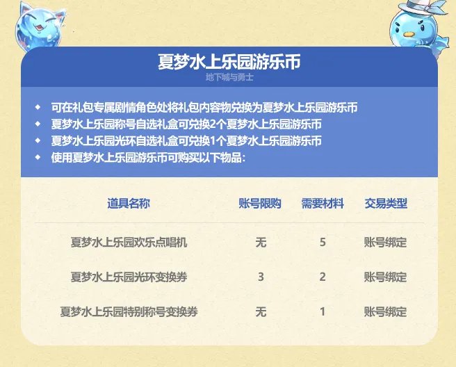 dnf2023夏日套外观一览 夏梦水上乐园礼包内容介绍