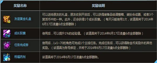 DNF黑钻七天体验劵 领取黑钻尽享尊贵