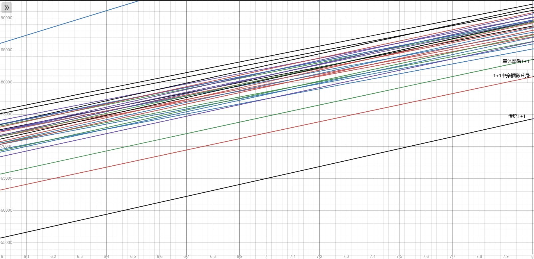 魔兽世界10.0敏锐贼手法是什么