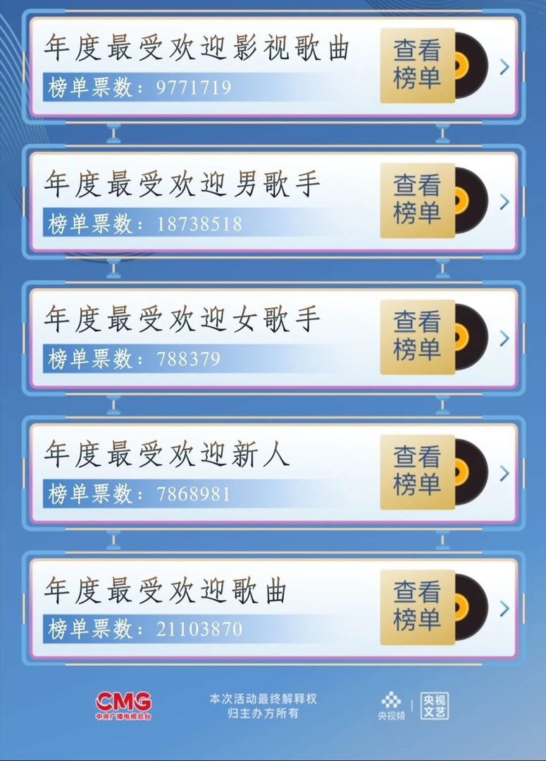 中国歌曲top排行榜颁奖典礼,都有哪些歌曲获奖?