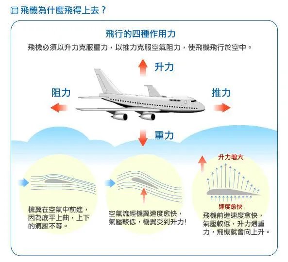 直升机和直升飞机有什么区别?