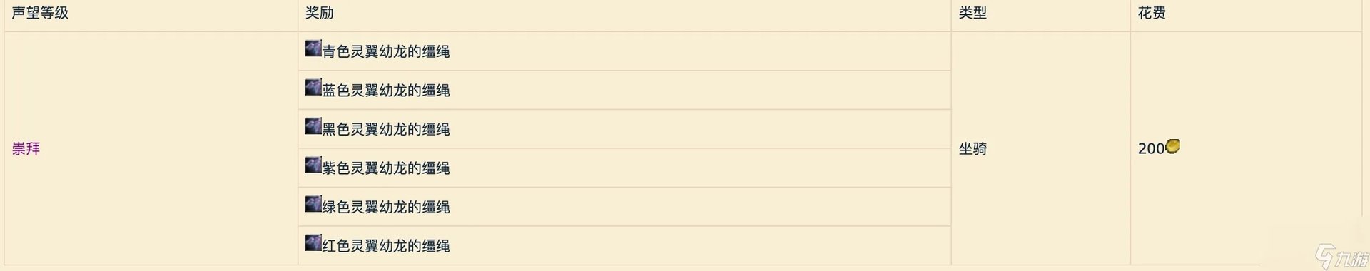 灵翼之龙声望开启任务怎么做-灵翼之龙声望指南