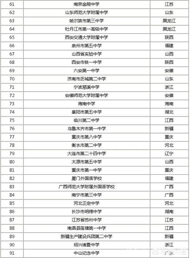 关于最新出炉的“中国百强中学”,你有什么想说的?
