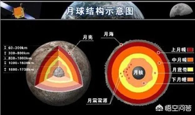 指南针在月球上好用吗?