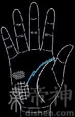 男人的手相算命图解大全 男人手相图解大全