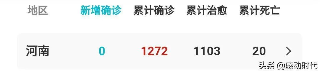 如何看待河南3月1日后高三与初三率先开学？学生们担心被感染又怎么办？